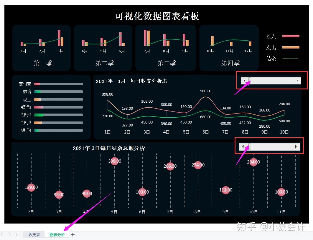 excel图表轴线_excel图表怎么设置y轴_excel图表怎么设置x轴y轴