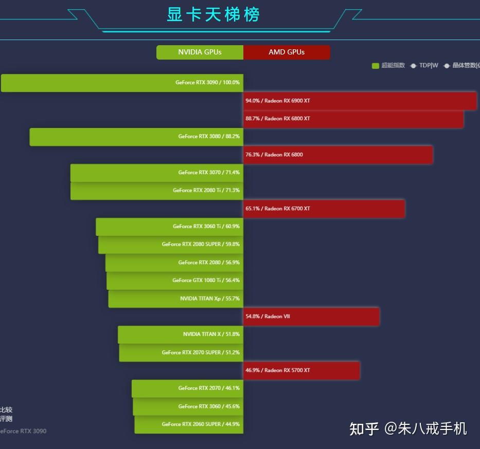 电脑吃显卡的游戏_电脑端的手机游戏吃显卡吗_打游戏显卡偷懒