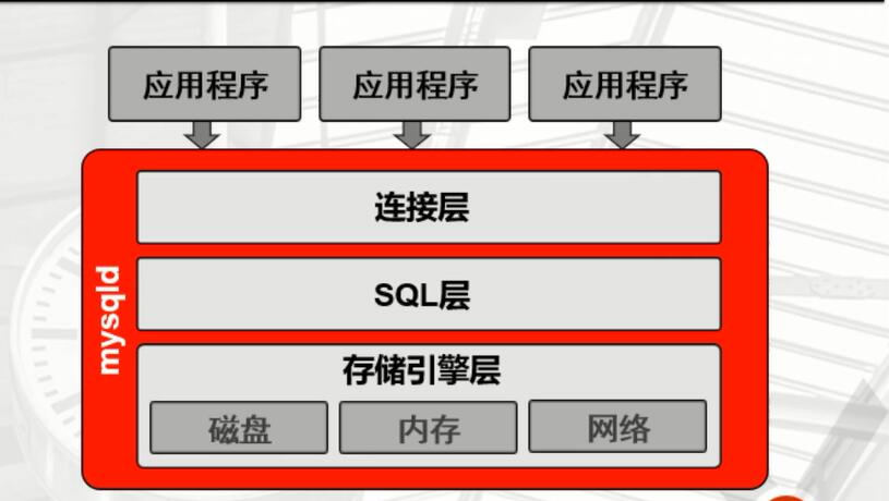 java连接mysql数据库的代码_编写代码实现数据库的连接_数据库连接代码写在哪
