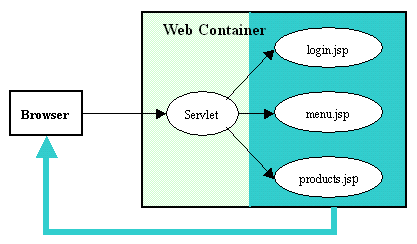 webservlet注解_注解的含义_注解是什么意思