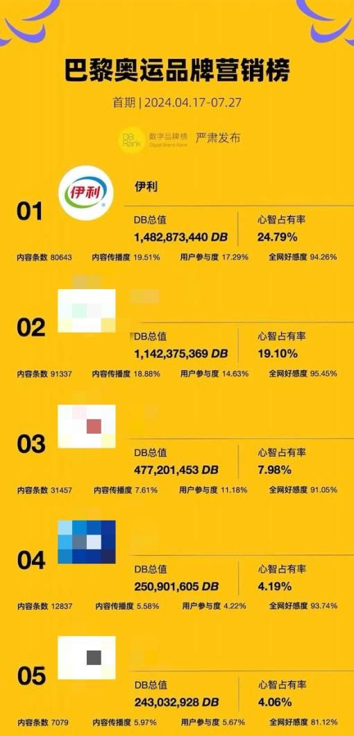不打游戏的小米9续航手机_小米手机打游戏能用多久_续航小米打手机游戏好吗