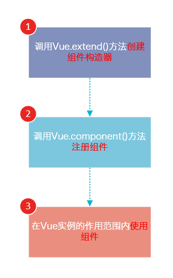 组件递归嵌套_组件递归触发父组件方法_vue递归组件