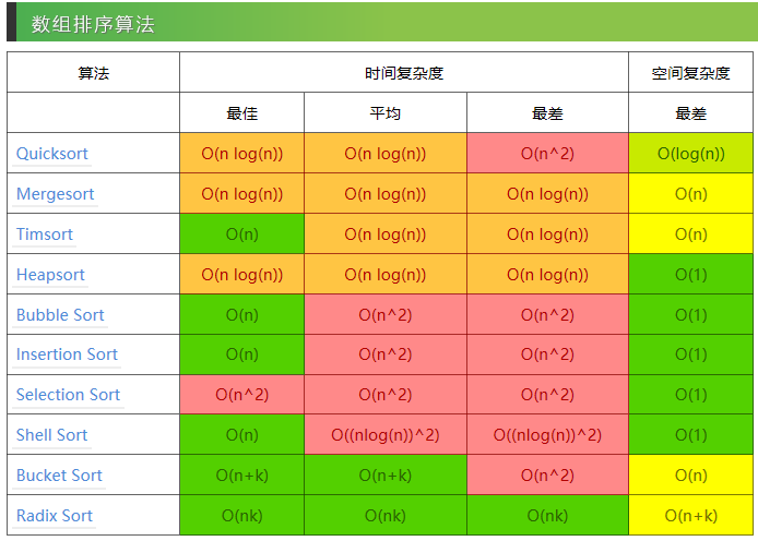 数组长度获取_数组长度获取方式_python获取数组长度