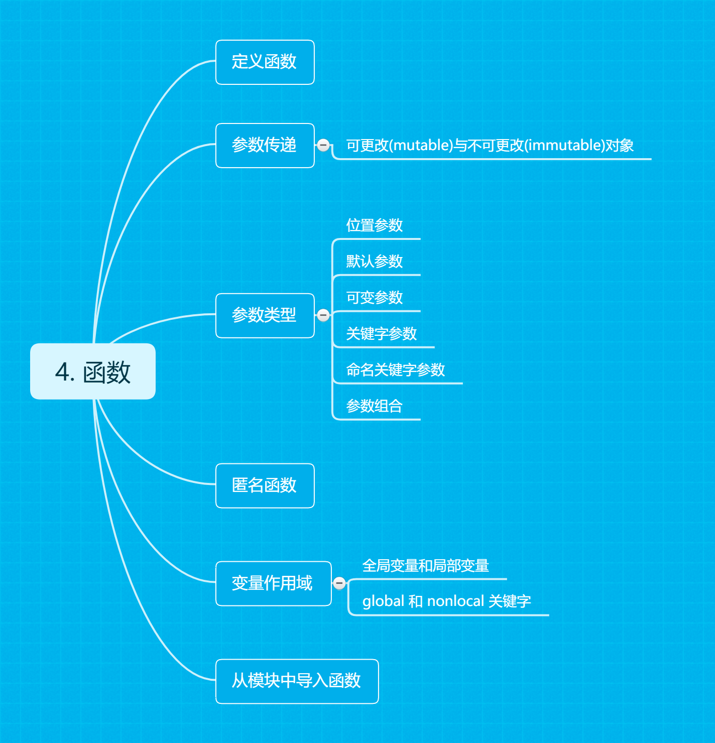 判断目录下是否有文件_判断目录是否存在方法_python判断目录是否存在
