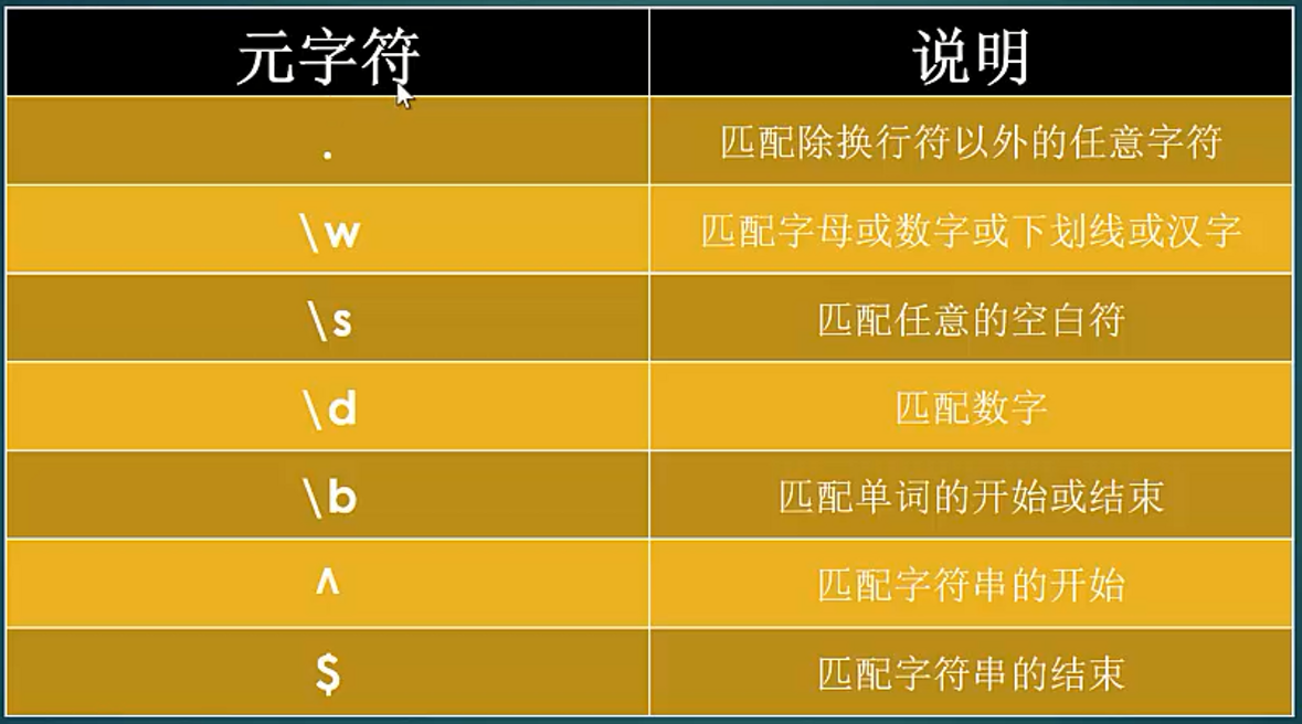 正则包含指定字符串_正则包含两个字符串_正则不包含