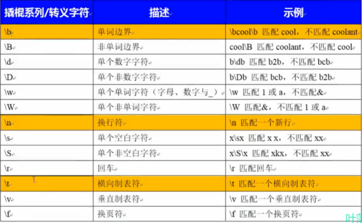 正则包含两个字符串_正则不包含_正则包含指定字符串