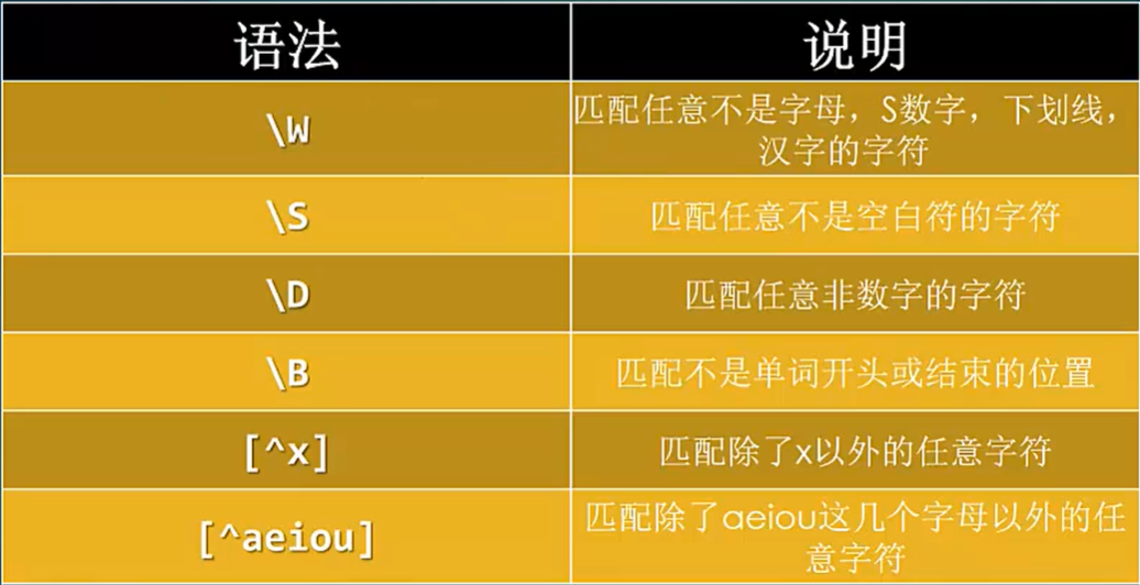 正则包含指定字符串_正则不包含_正则包含两个字符串