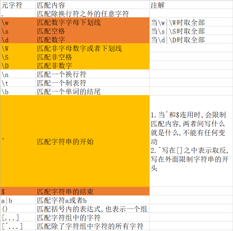 正则不包含_正则包含指定字符串_正则包含两个字符串