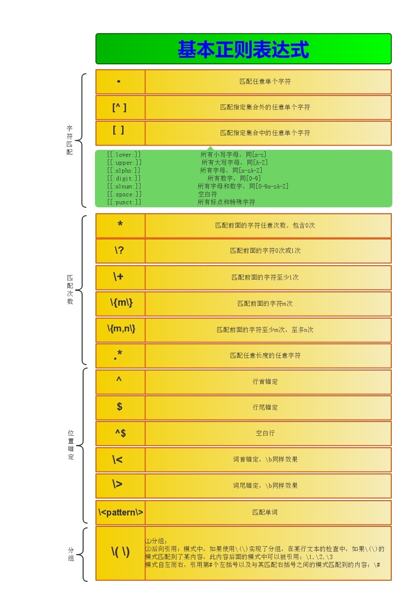 正则包含指定字符串_正则包含两个字符串_正则不包含