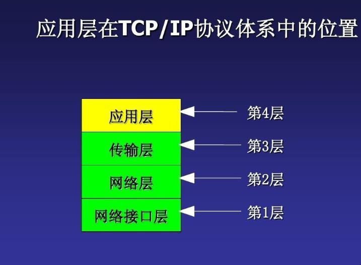 意思是的英文_意思是谁发现的_tcp是什么意思