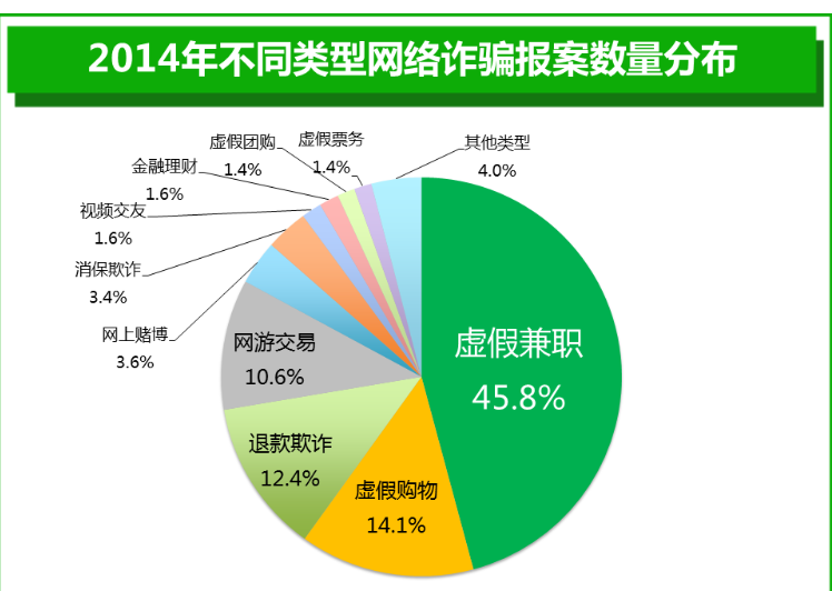 意思是谁发现的_意思是的英文_tcp是什么意思