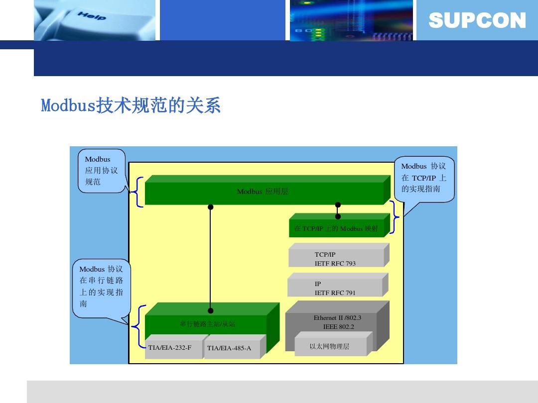 意思是的英文_tcp是什么意思_意思是谁发现的