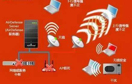 区别的意思_区别英语_ax3600和ax6000区别