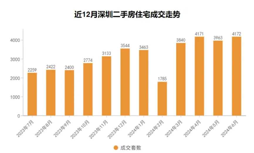 房产达人游戏无限钱版_房产达人安卓手机游戏_房产达人 游戏手机