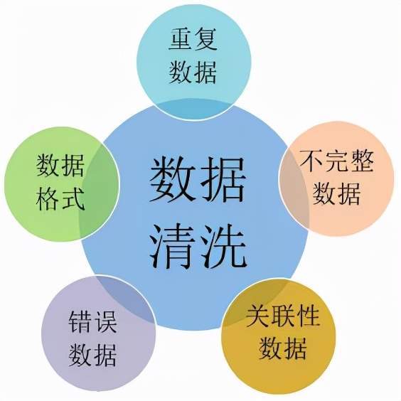 如何删除重复数据只保留一条_保留重复删除条数据的快捷键_删除重复保留唯一值