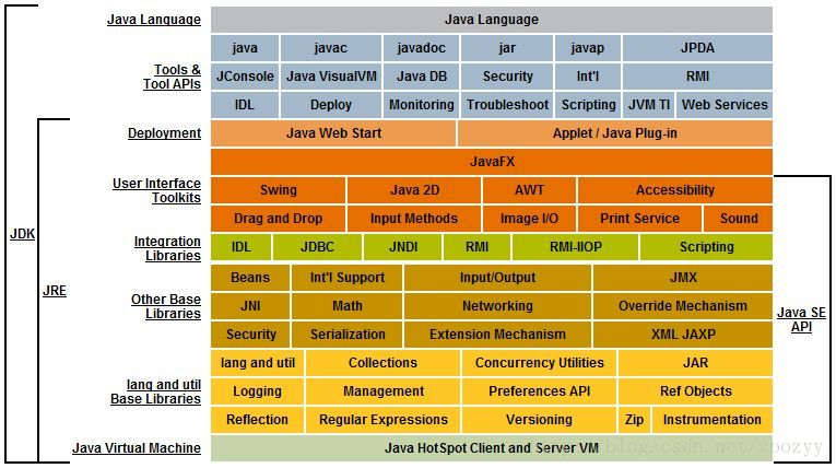 内存泄露java_java内存泄漏_java内存泄露的最直接表现