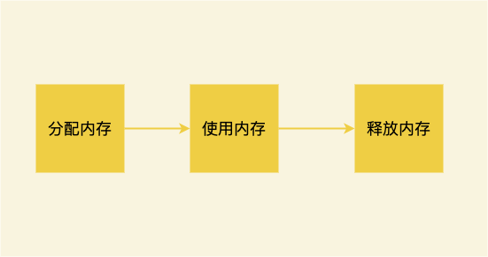 java内存泄露的最直接表现_内存泄露java_java内存泄漏