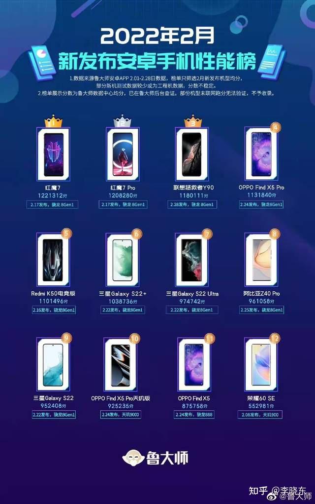 安卓玩游戏最稳的手机排行_安卓手机玩游戏排行榜_安卓手机玩游戏最好的一款