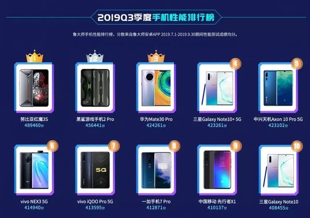 安卓手机玩游戏排行榜_安卓手机玩游戏最好的一款_安卓玩游戏最稳的手机排行