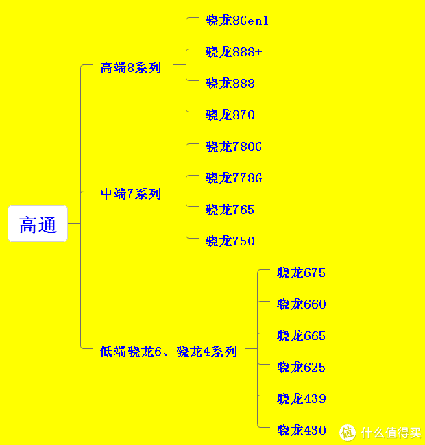 游戏手机能不能买_买个手机玩游戏_常玩游戏的手机可以买吗