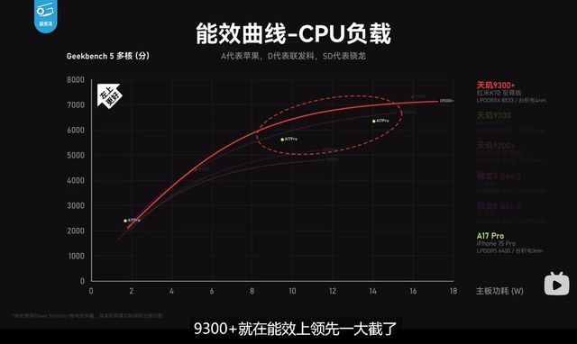 手机游戏热度_手机游戏热度排行榜2024_redme游戏手机