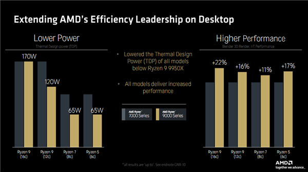 amd速龙x4相当于i几_速龙AMD_速龙AMD全部型号