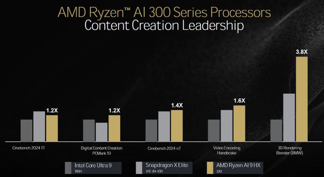 速龙AMD_amd速龙x4相当于i几_速龙AMD全部型号