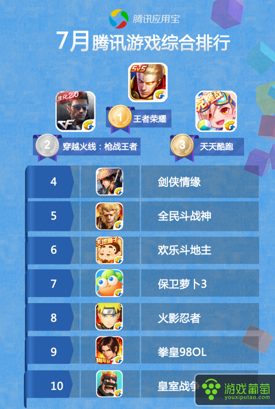 电信游戏手机自营_电信游戏平台_电信的游戏