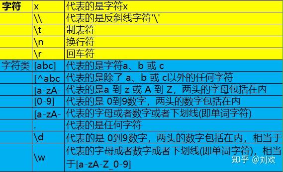 邮箱正则表达式_邮箱正则_邮箱正则表达式js