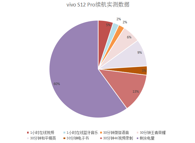 90帧可以玩的游戏手机_手机玩游戏帧数高好还是低好_手机玩游戏帧率多少合适