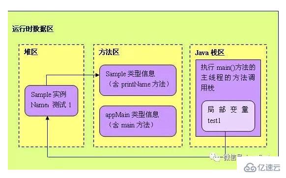 字符串拼接_字符串拼接的几种方式和区别_字符串拼接函数c实现