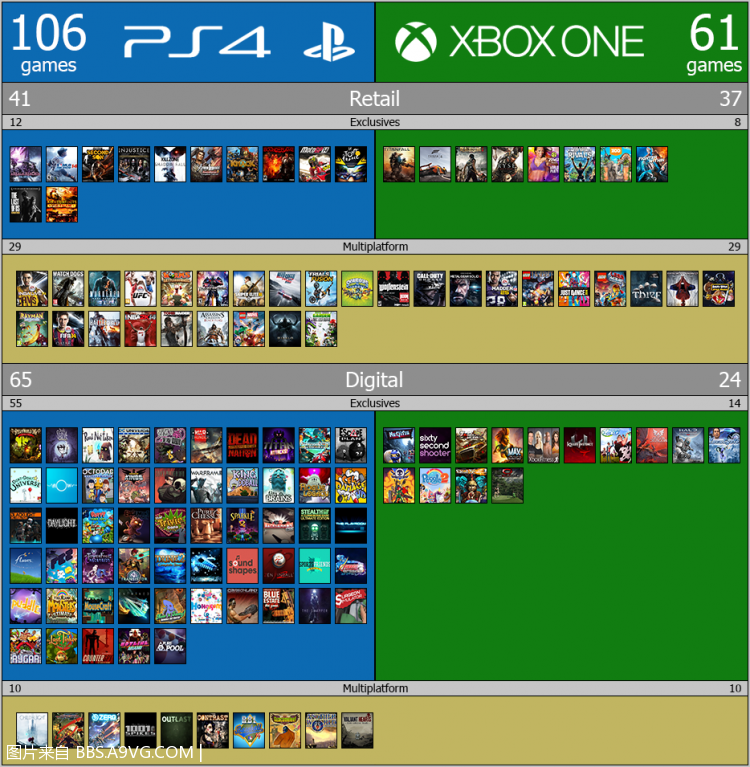 游戏手机有什么区别_xbox手机游戏有哪些游戏_游戏手机有哪些品牌