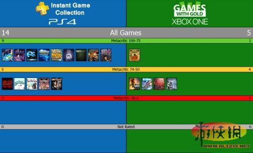 ps4手机遥控器_ps4手机遥控游戏_遥控手机游戏ps4怎么玩