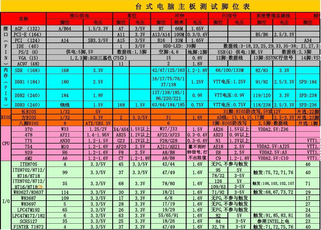 主板牌子台式电脑好是正品吗_台式电脑主板最好的是什么牌子_台式机主板牌子