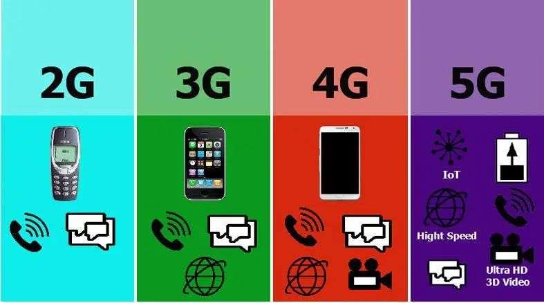 各大游戏手机现状_2020年手机游戏发展现状_手机游戏2021