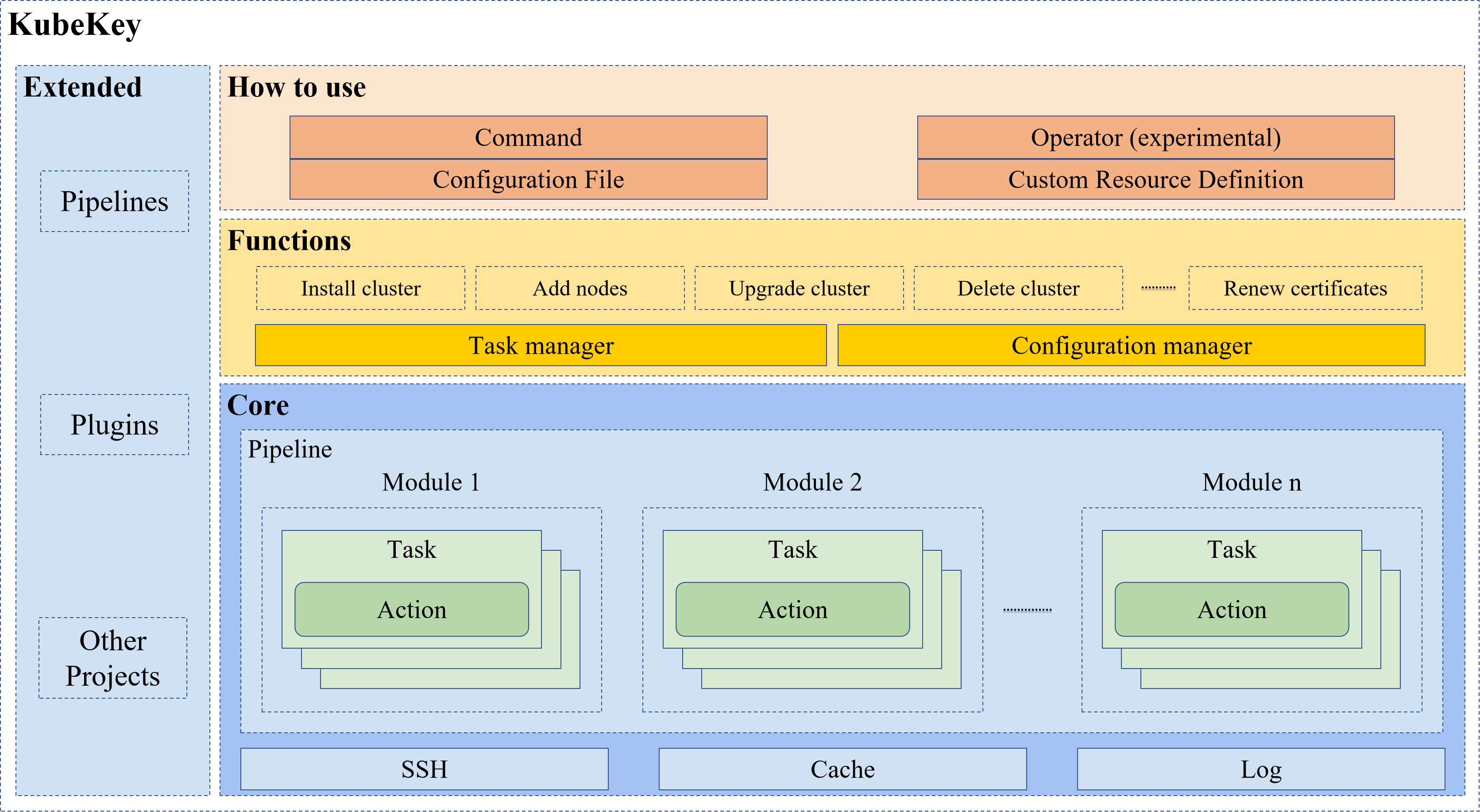 dockerk8s区别_dockerk8s自动化运维_k8s和docker