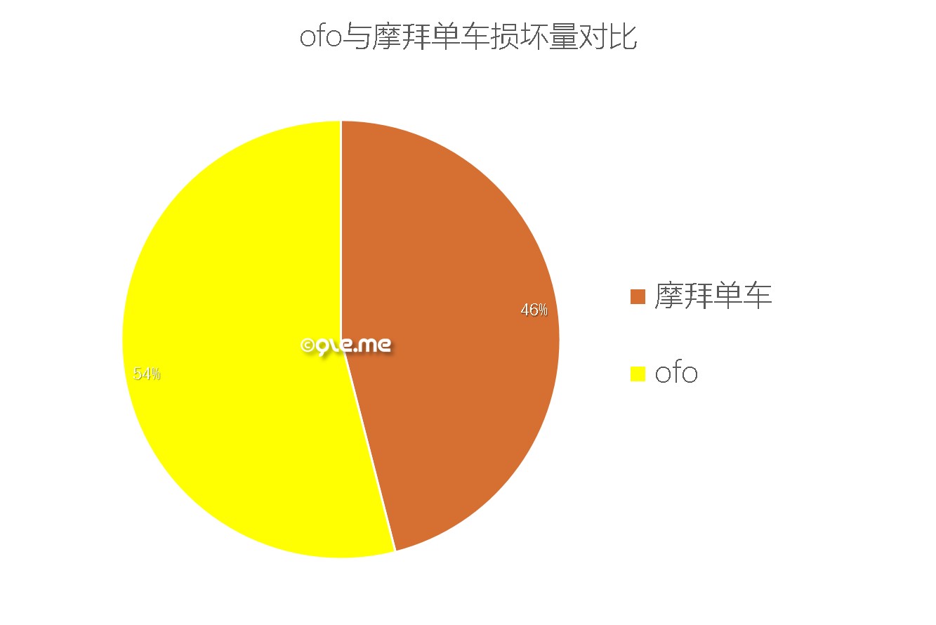 客服联系电话_客服电话申请_ofo客服