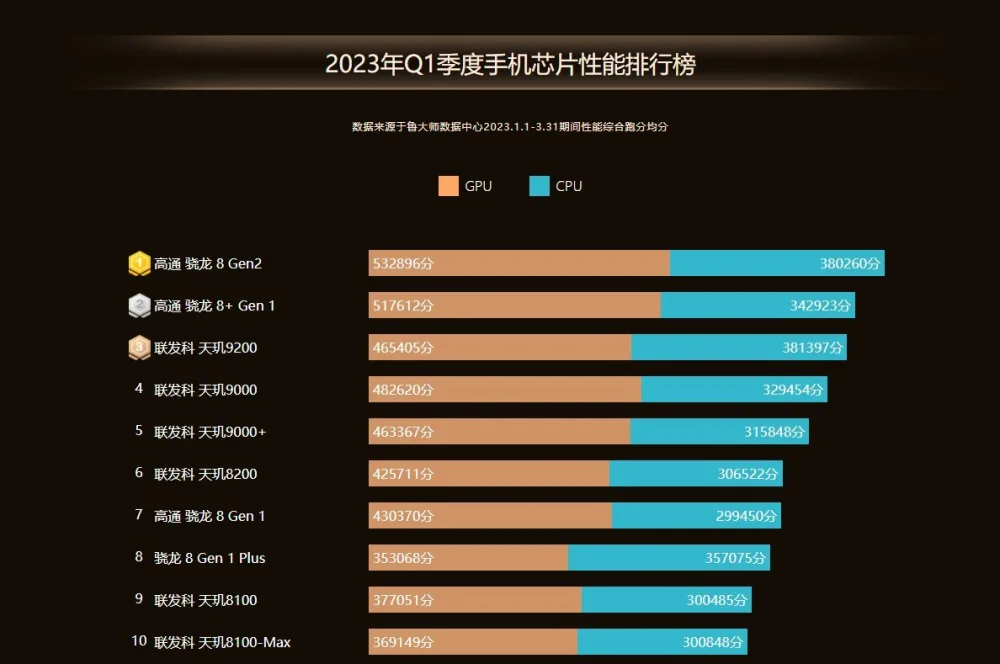 排行榜2021前十名手机_2023手机排行榜前十名_2821手机排名