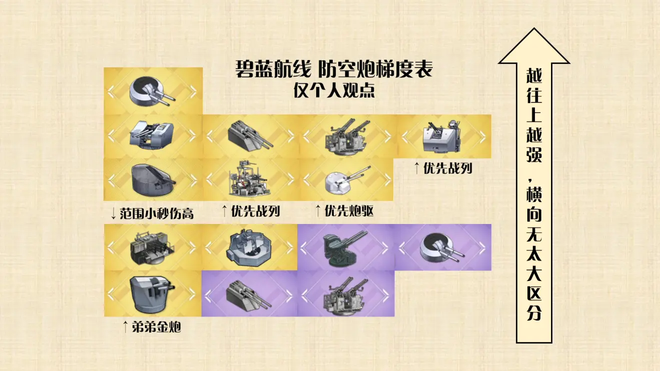 碧蓝航线装备攻略2020_碧蓝航线航战装备_碧蓝航线装备