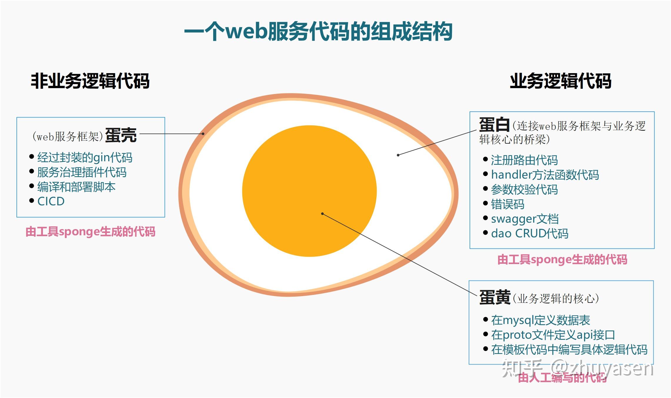 轮播图代码_轮播图源代码_轮播图的代码怎么写