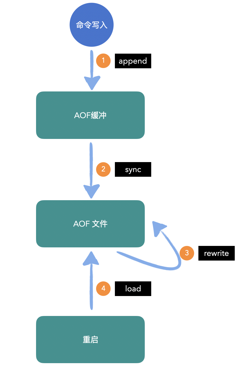 连接热点会不会消耗流量_php连接redis_连接热点会泄露信息吗