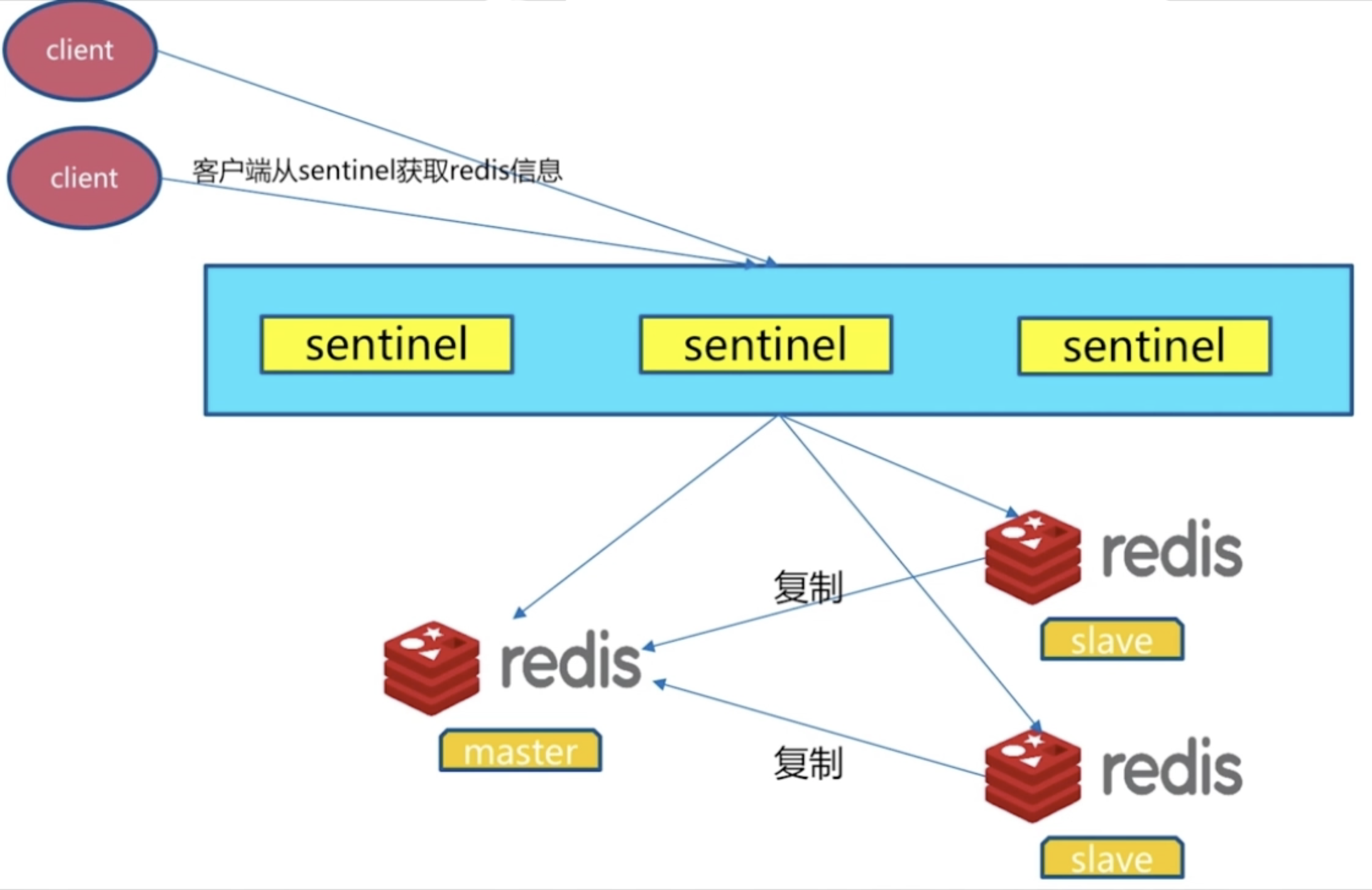 连接热点会泄露信息吗_php连接redis_连接热点会不会消耗流量