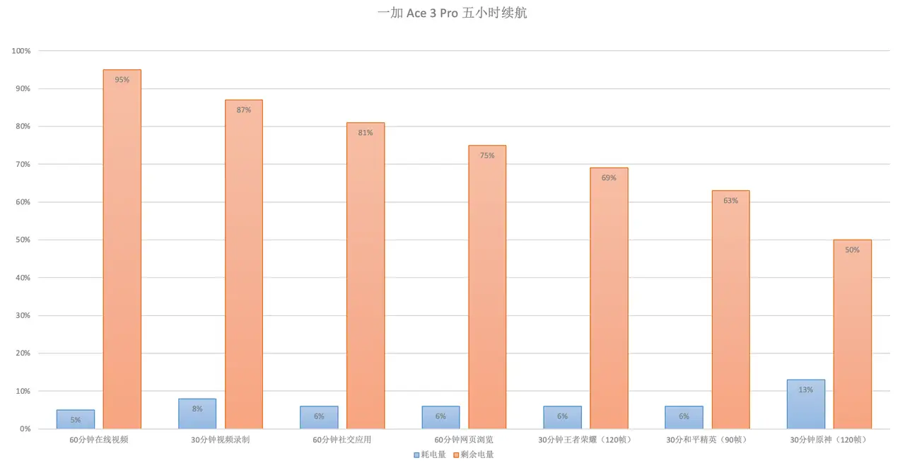 90帧游戏伤手机不_玩游戏帧数最高的手机_游戏帧数软件手机