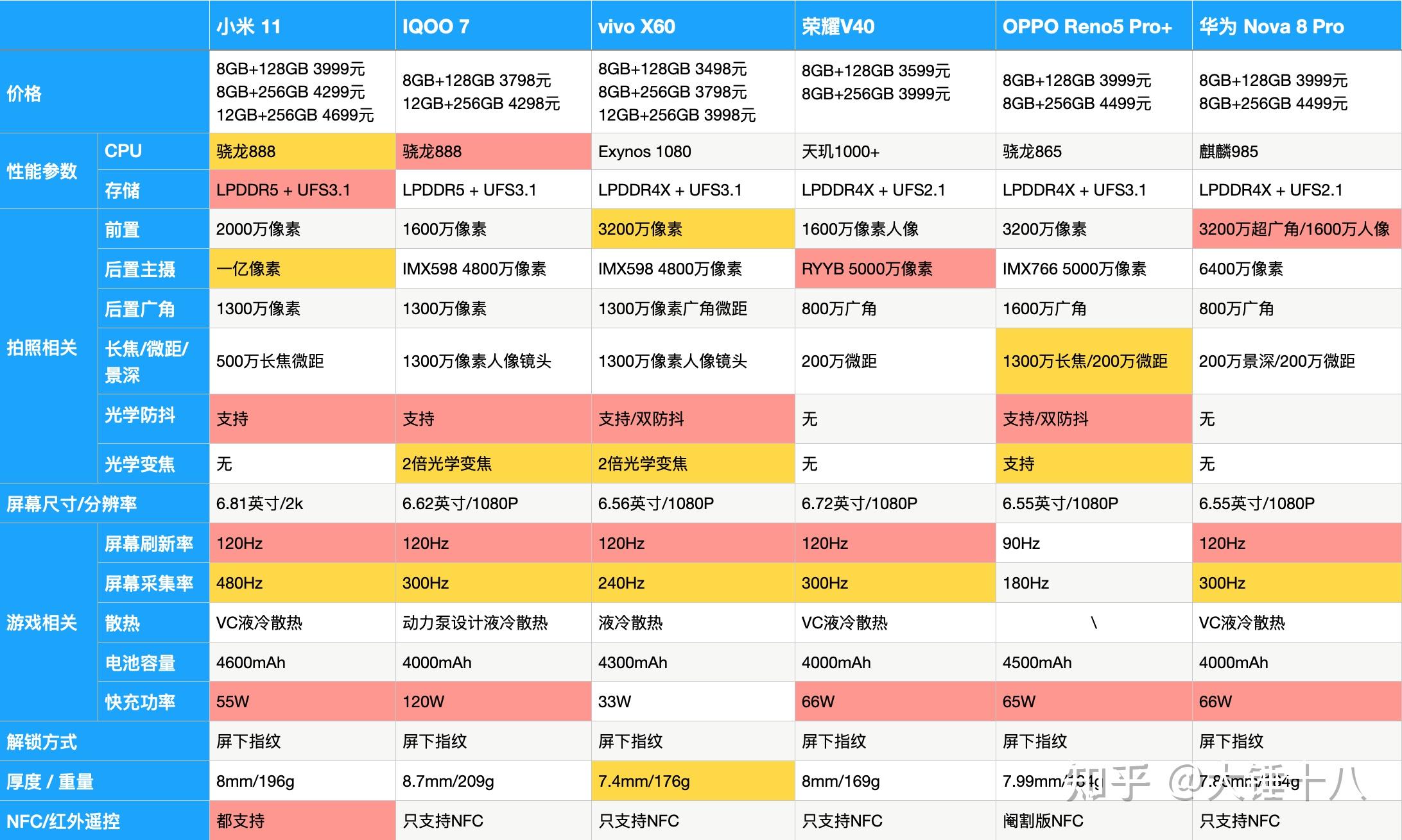 能吃鸡的游戏_可以吃鸡的小游戏_5千的吃鸡游戏手机推荐