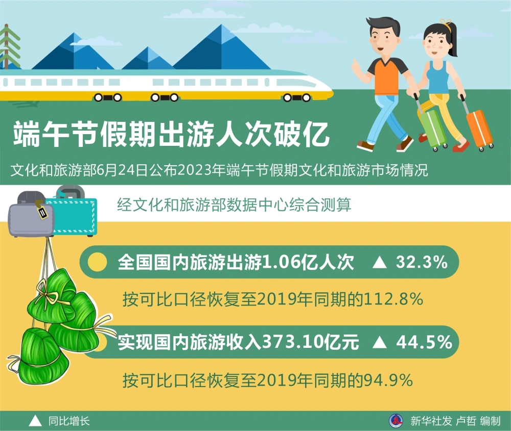 端午节哪天2021年_2022年端午节是哪天_2021年端午节什么天气