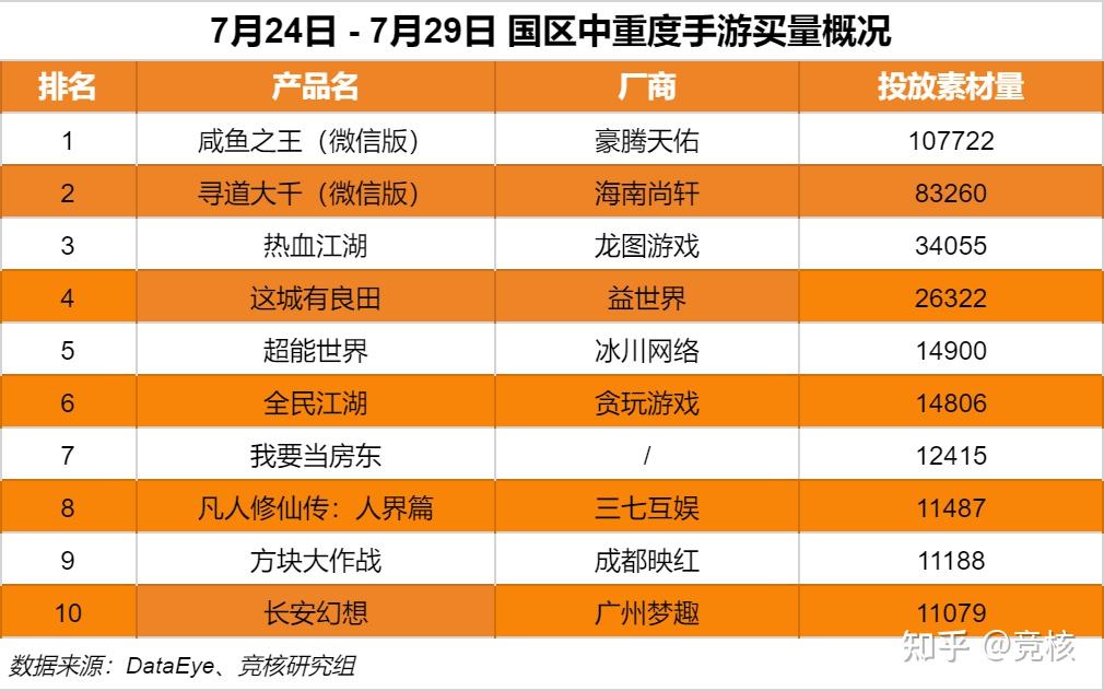 游戏手机最新排名_各种手机游戏机排行榜价格_排名前十游戏手机