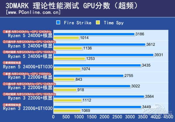 amdryzen52600怎么样_amdryzen52600怎么样_amdryzen52600怎么样