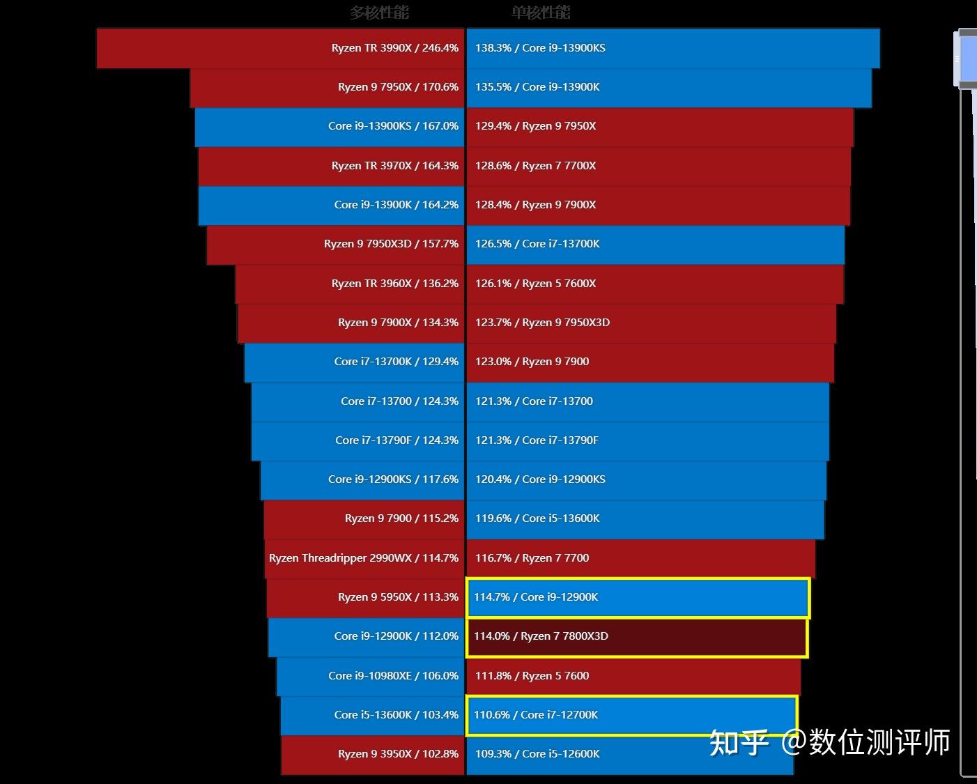 amdryzen52600怎么样_amdryzen52600怎么样_amdryzen52600怎么样