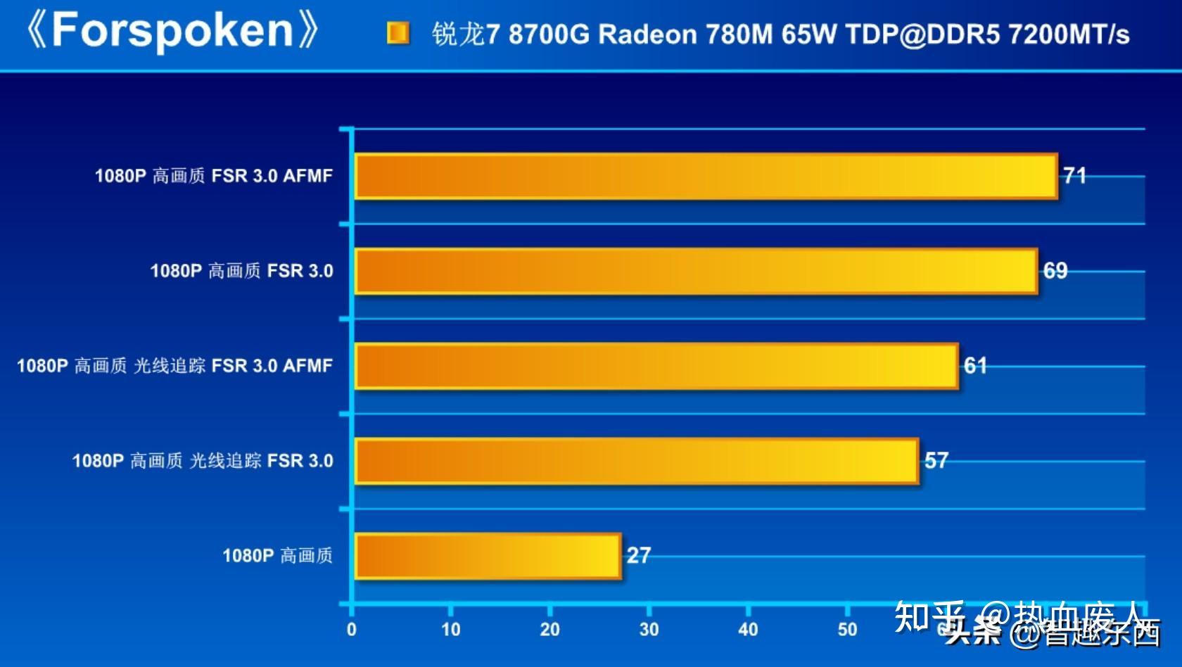 amdryzen52600怎么样_amdryzen52600怎么样_amdryzen52600怎么样
