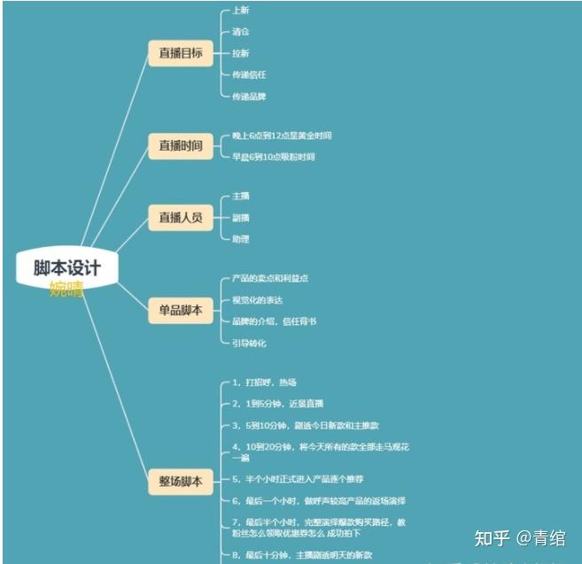 专门卖脚本的平台_卖脚本赚钱_脚本出售网站